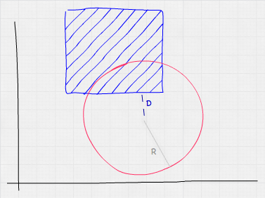 Handzeichnung eines Quadrats, das teilweise den oberen Teil eines Kreises überlappt. Der Radius ist durch eine helle Linie, mit R gekennzeichnet. Die Distanzlinie geht vom Mittelpunkt des Kreises zum nächstgelegenen Punkt des Quadrats.