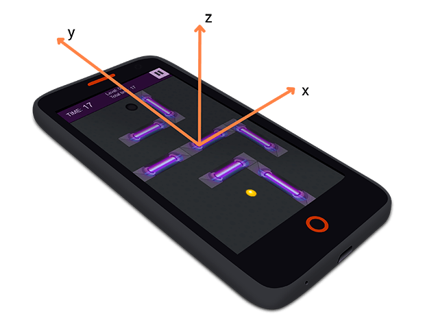 Eine Erklärung der X-, Y- und Z-Achsen eines Flame Mobilgeräts mit dem Cyber Orb Spiel-Demo auf dem Bildschirm.