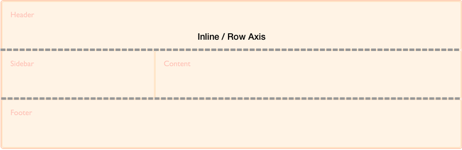 Diagramm, das die Inline-Achse im CSS-Grid-Layout zeigt.