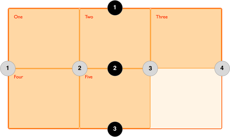 Diagramm, das das Raster mit nummerierten Linien zeigt.