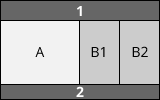 Ein weiteres Beispiel eines 3-Spalten-Layouts: Nebenelemente nebeneinander auf der linken Seite, Hauptinhalt in der rechten Spalte.