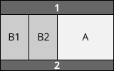 Ein weiteres Beispiel eines 3-Spalten-Layouts: Nebenelemente nebeneinander auf der rechten Seite, Hauptinhalt in der linken Spalte.