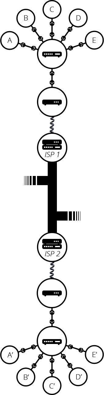 Vollständiger Internet-Stack