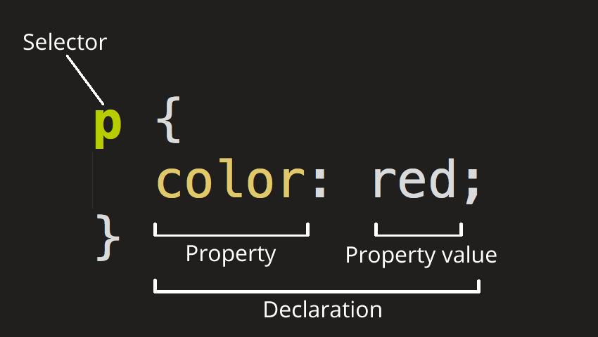 CSS p Deklaration Farbe rot