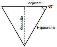 Ein gleichseitiges Dreieck, das nach unten zeigt, mit beschrifteten Winkeln und Seiten. Die horizontale Linie oben ist als 'Ankathete' bezeichnet. Eine senkrechte gepunktete Linie, in der Mitte der Ankathete, als 'Gegenkathete' bezeichnet, teilt das Dreieck in zwei gleiche rechte Dreiecke auf. Die rechte Seite des Dreiecks ist die Hypotenuse, da sie die Hypotenuse des rechten Dreiecks bildet, das durch die Linie bezeichnet ist 'Gegenkathete'. Während alle drei Seiten des Dreiecks gleich lang sind, ist die Hypotenuse die längste Seite des rechten Dreiecks.