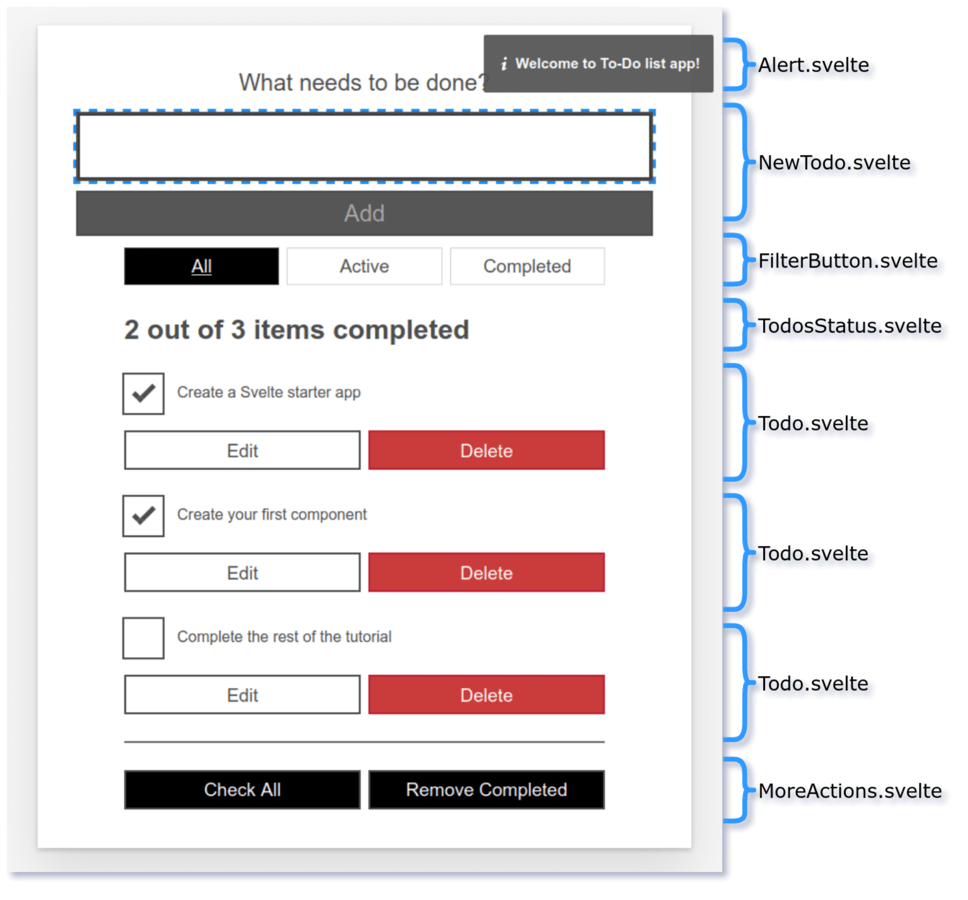 grafische Darstellung der Liste der Komponenten in unserer App