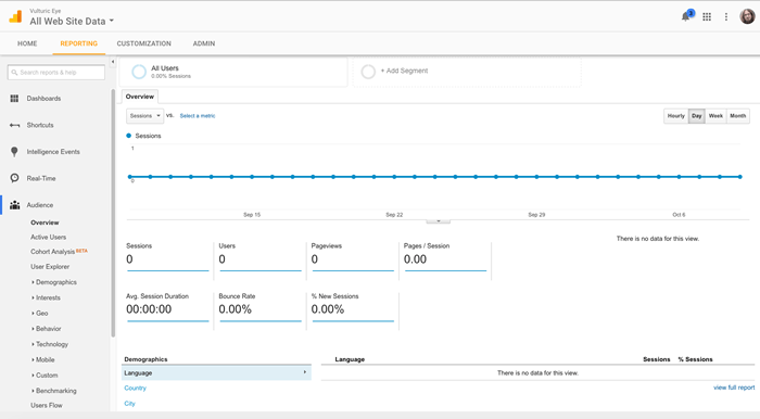 Wie Google Analytics Daten in seinem Hauptberichtsdashboard sammelt