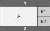 Beispiel eines gemischten Layouts: Hauptinhalt in der linken Spalte und gestapelte Seiteninhalte in der rechten Spalte.