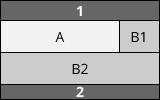 Beispiel eines gemischten Layouts: Hauptinhalt links in der ersten Reihe und ein Seiteninhalt rechts in derselben Reihe, ein zweiter Seiteninhalt deckt die gesamte zweite Reihe ab.