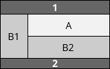 Beispiel eines gemischten Layouts: Ein Seiteninhalt in der linken Spalte und Hauptinhalt in der rechten Spalte mit einem Seiteninhalt unter dem Hauptinhalt.