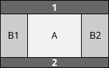 Beispiel eines einfachen 3-Spalten-Layouts: Seiteninhalt links und rechts, Hauptinhalt in der mittleren Spalte.