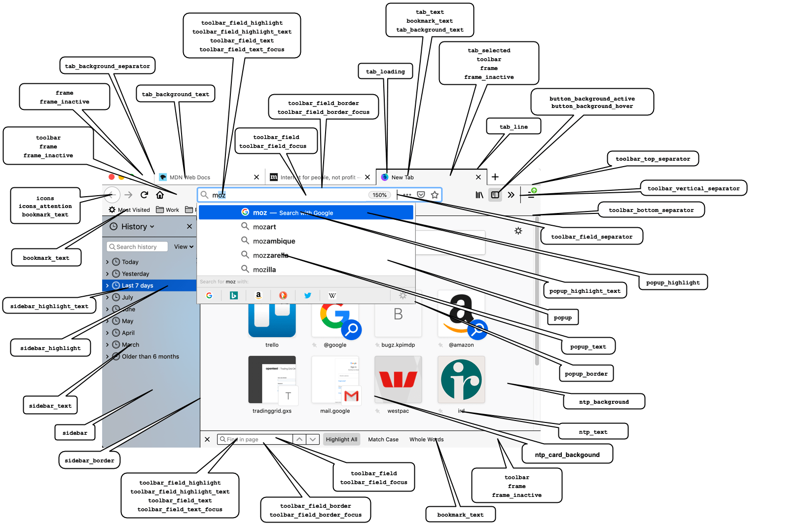 Übersicht über die Farbeigenschaften und ihre Anwendung auf Firefox-UI-Komponenten