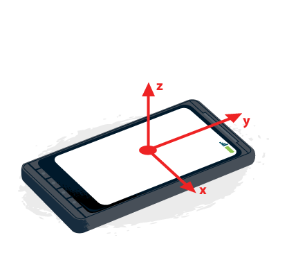 Zeichnung, die die drei Achsen eines mobilen Geräts darstellt