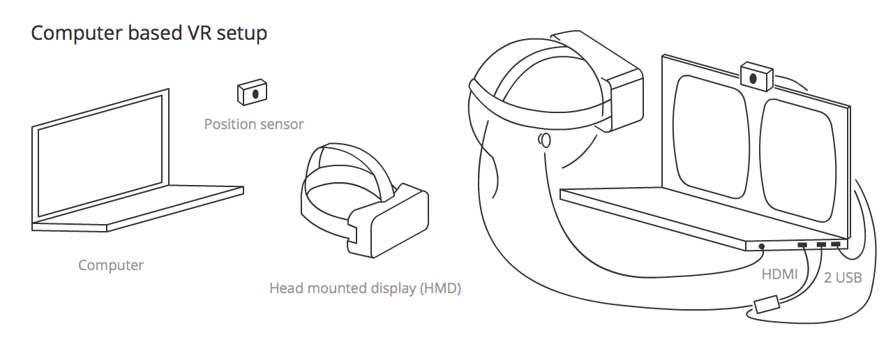 Computerbasiertes VR-Setup