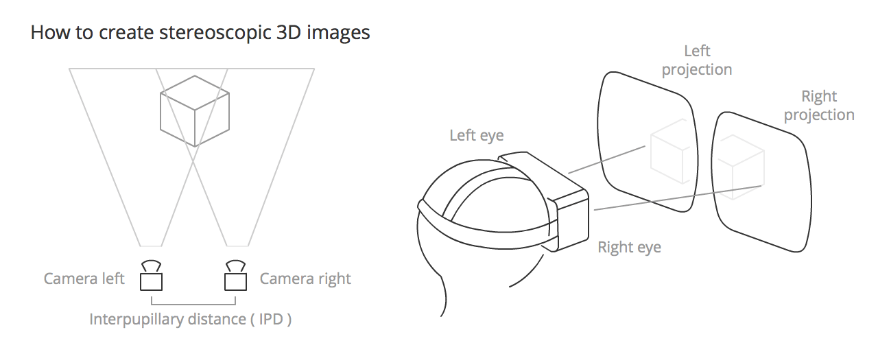 Wie man stereoskopische 3D-Bilder erstellt