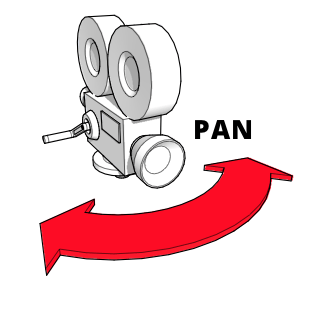 Ein Diagramm, das eine Kamera zeigt, die nach links oder rechts schwenkt