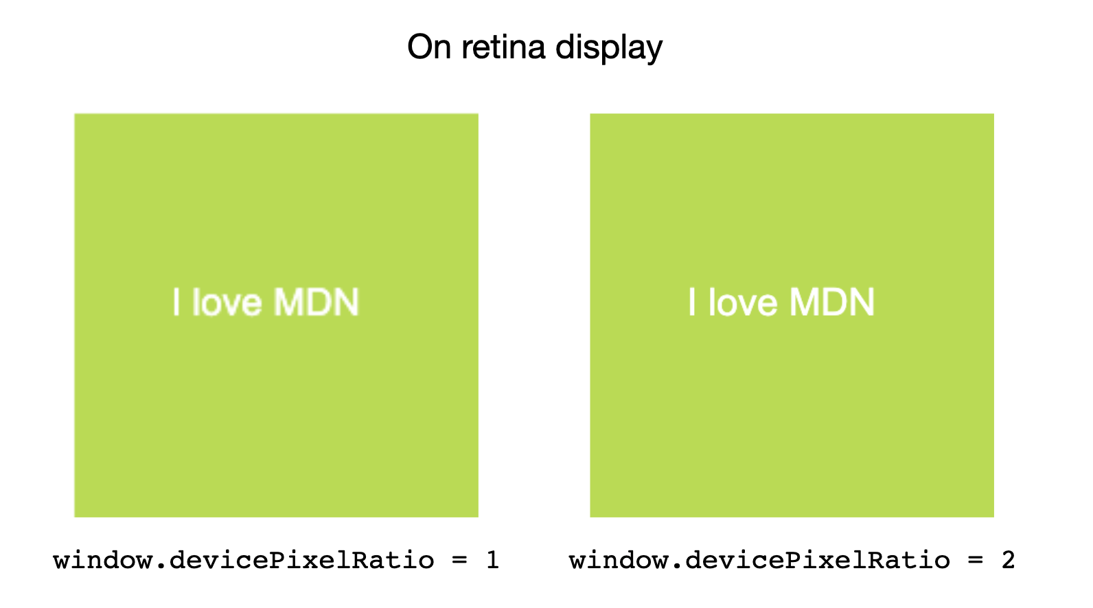 Seitenvergleich der Auswirkung verschiedener devicePixelRatio-Werte auf ein Bild, das auf einem Retina-Display angezeigt wird.