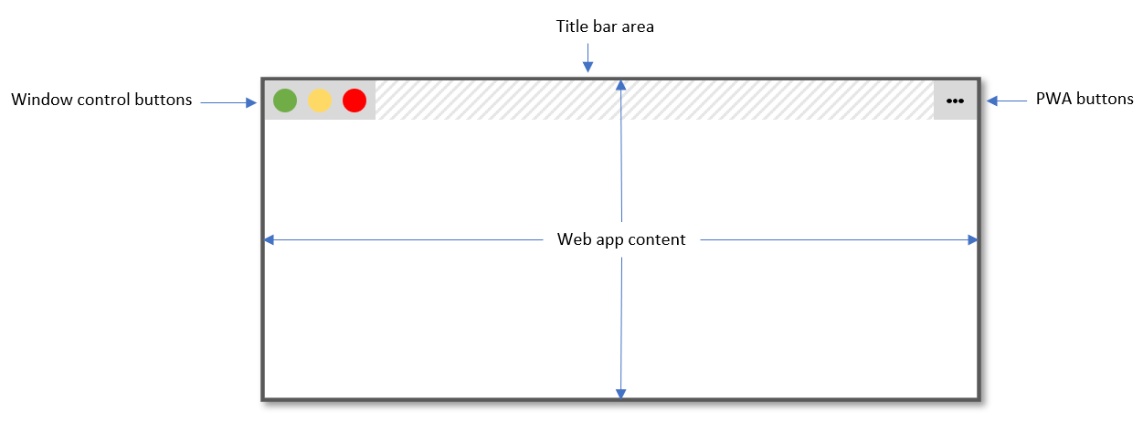 Darstellung einer auf dem Desktop installierten PWA mit der Window Controls Overlay-Funktion, mit Fenstersteuerungstasten, keiner Titelleiste und Webinhalt, der das gesamte Fenster ausfüllt