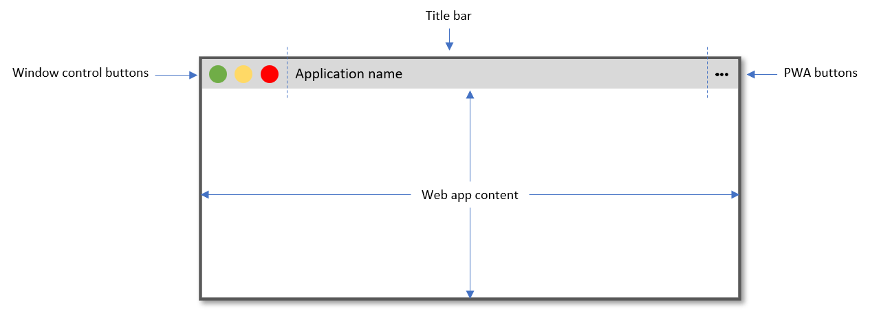 Darstellung einer auf dem Desktop installierten PWA mit Fenstersteuerungstasten, einer Titelleiste und darunter angezeigtem Webinhalt