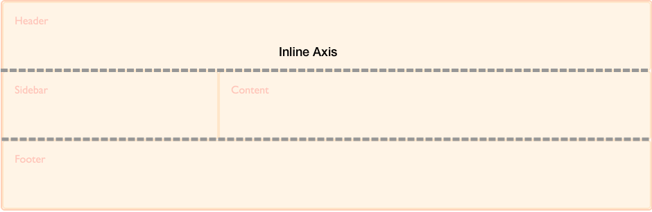 Inline-Achsen sind horizontal.