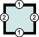 Ränder mit Zwei-Wert-Syntax