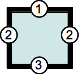 Ränder mit Drei-Wert-Syntax