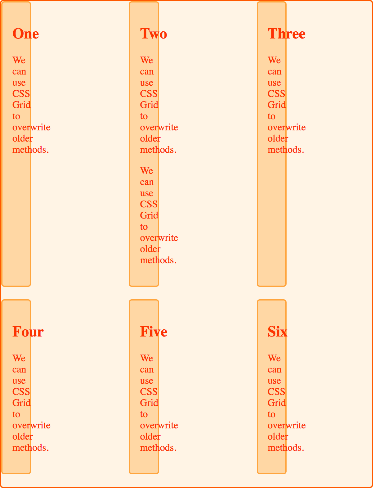 Sechs sehr hohe, sehr schmale Grid-Elemente mit Text, der auf der rechten Seite überläuft. Nach dem Anwenden von Grid auf unseren Container ist die Breite der Elemente jetzt falsch, da sie ein Drittel der Elementbreite anzeigen.