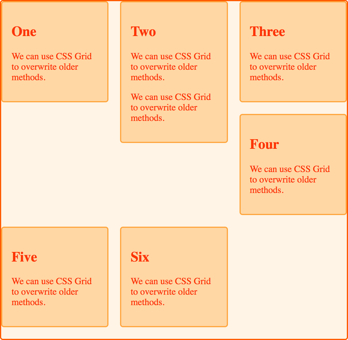 Ein Layout mit schwimmenden Karten, das das Problem ungleichmäßiger Inhaltshöhe demonstriert. Die obere Reihe hat 3 Karten. Die vierte Karte ist unter die dritte Karte verschoben. Dann enthält eine untere Reihe die fünfte und sechste Karte. Es gibt einen großen leeren Raum unter der vierten Karte.