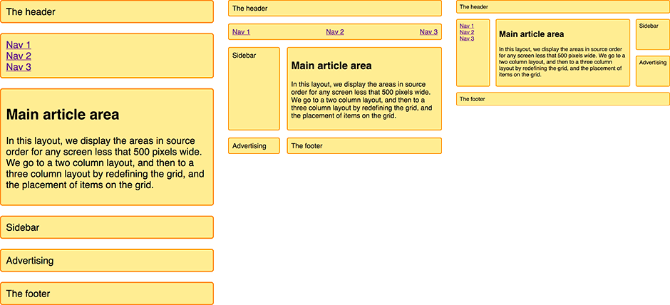 Bild der drei verschiedenen Layouts, die durch Neudefinition unseres Rasters an zwei Breakpoints erstellt werden.