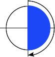 Ein Diagramm zeigt eine rechtsläufige 180-Grad-Drehung entlang eines Kreises durch Bewegung vom oberen Punkt zum untersten Punkt.