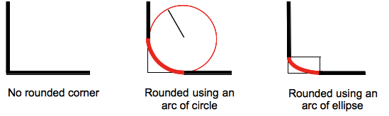 border-bottom-left-radius.png