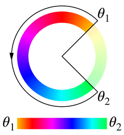 longer mit θ1 = 45deg und θ2 = 135deg