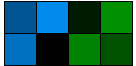 Ein 4:2-Block von decodierten Pixeln nach einem 4:2:0-Decoderbetrieb, der die zwei Proben der Chroma-Matrix auf jede Zeile im Luminanzdatenblock anwendet. Die Farben der Proben werden dunkler, wenn sie auf Grauschattierungen angewendet werden, schwarz, wenn sie auf solidem Schwarz angewendet werden, und bleiben unverändert, wenn sie auf Weiß angewendet werden.