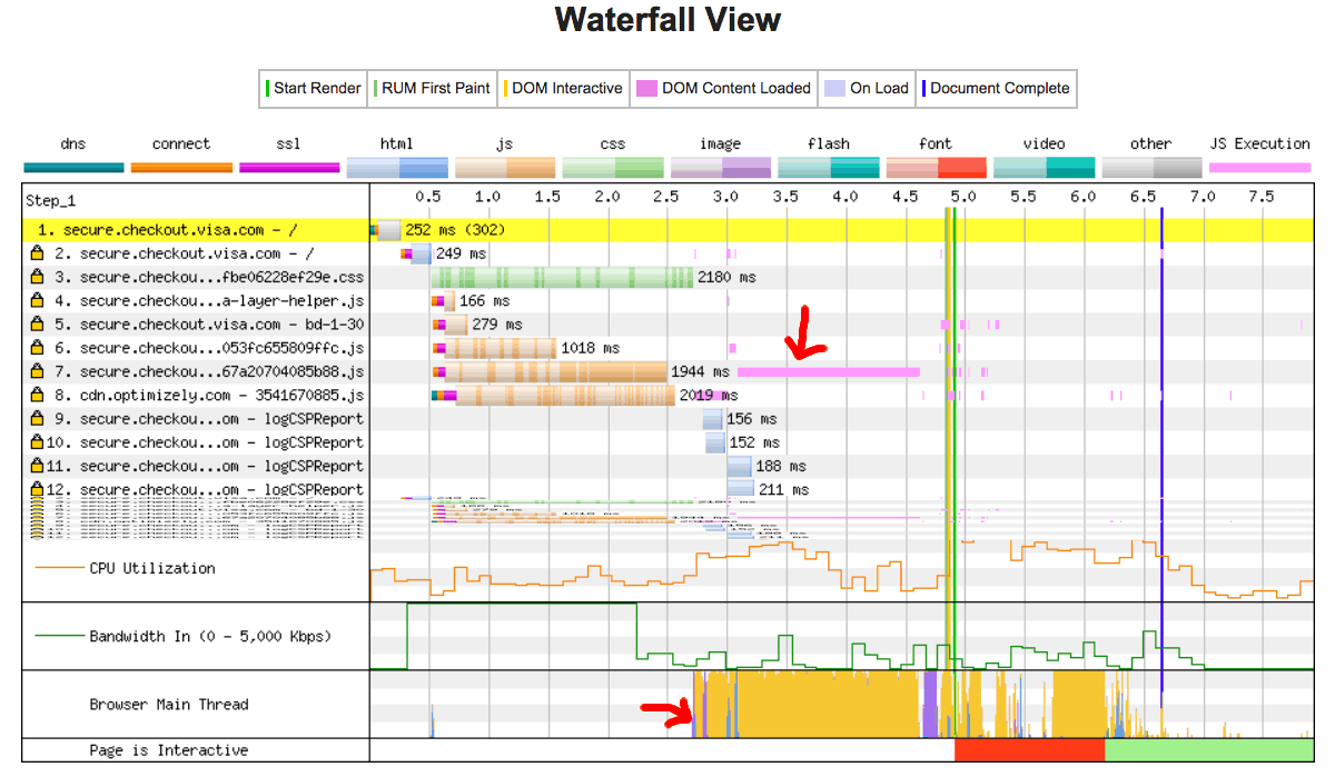 Der Haupt-Thread ist durch das Herunterladen, Parsen und Ausführen einer JavaScript-Datei besetzt - bei einer schnellen Verbindung