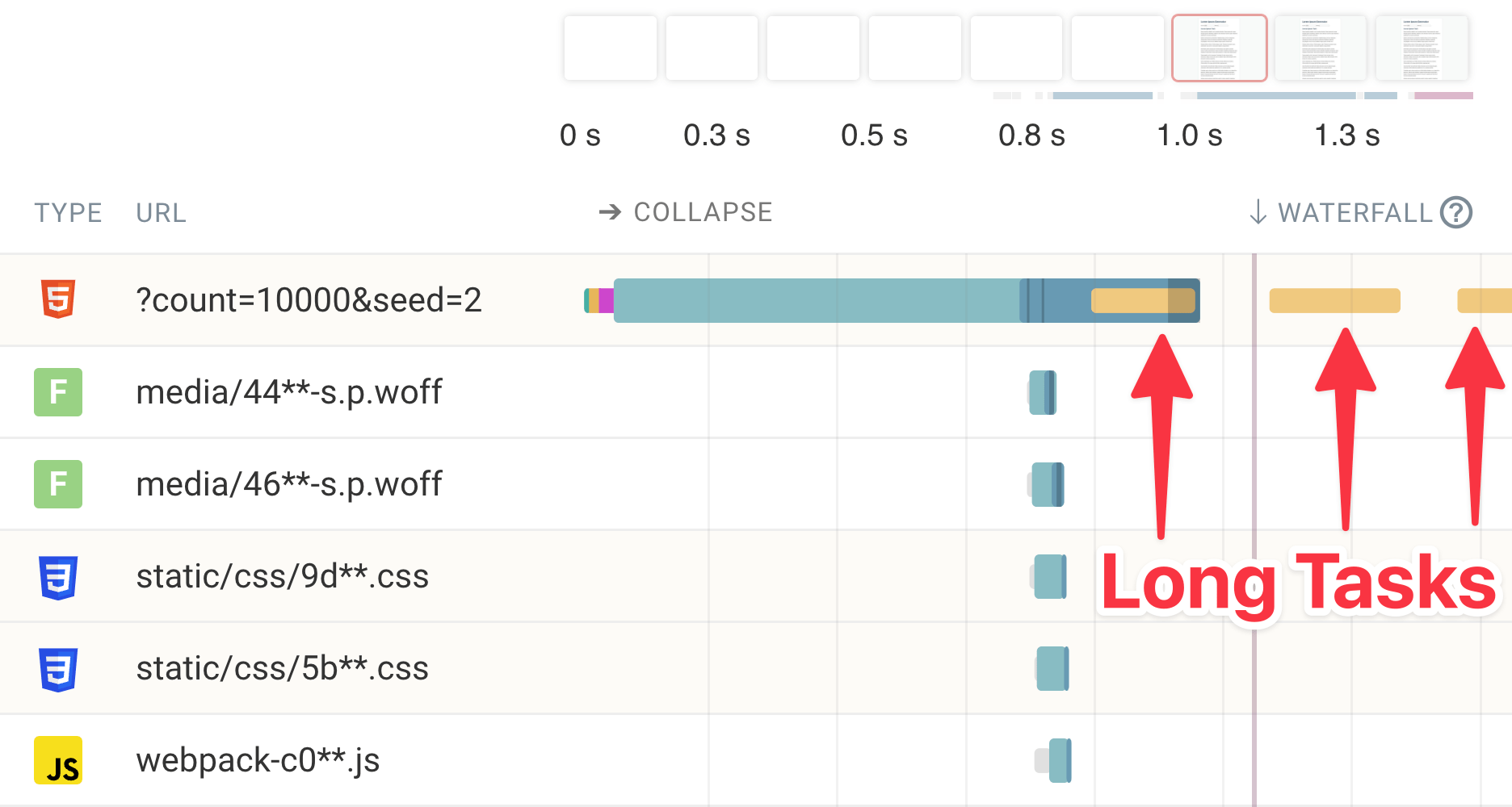 Long tasks on a request waterfall chart. The long tasks affect page rendering