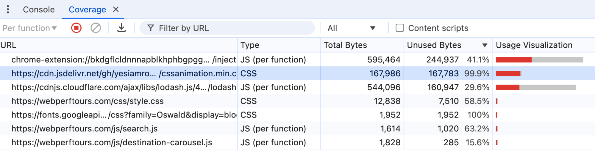 Chrome DevTools coverage panel