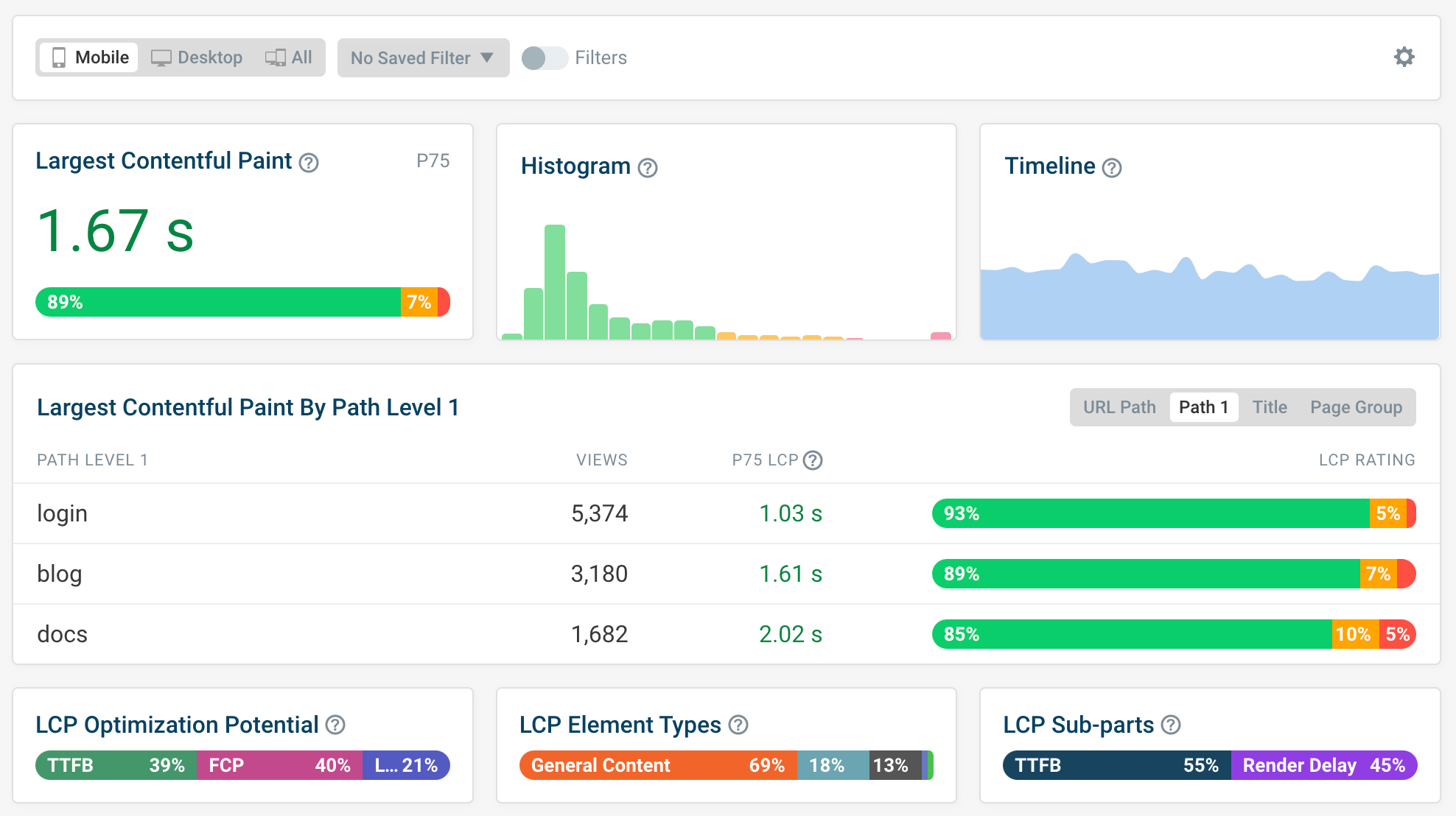 DebugBear test result