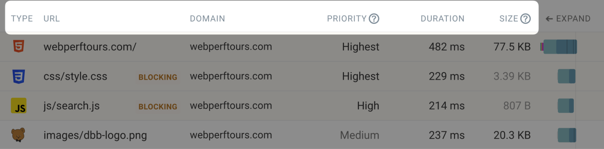 Type, URL, Domain, Priority, Duration and Size headers in a DebugBear request waterfall