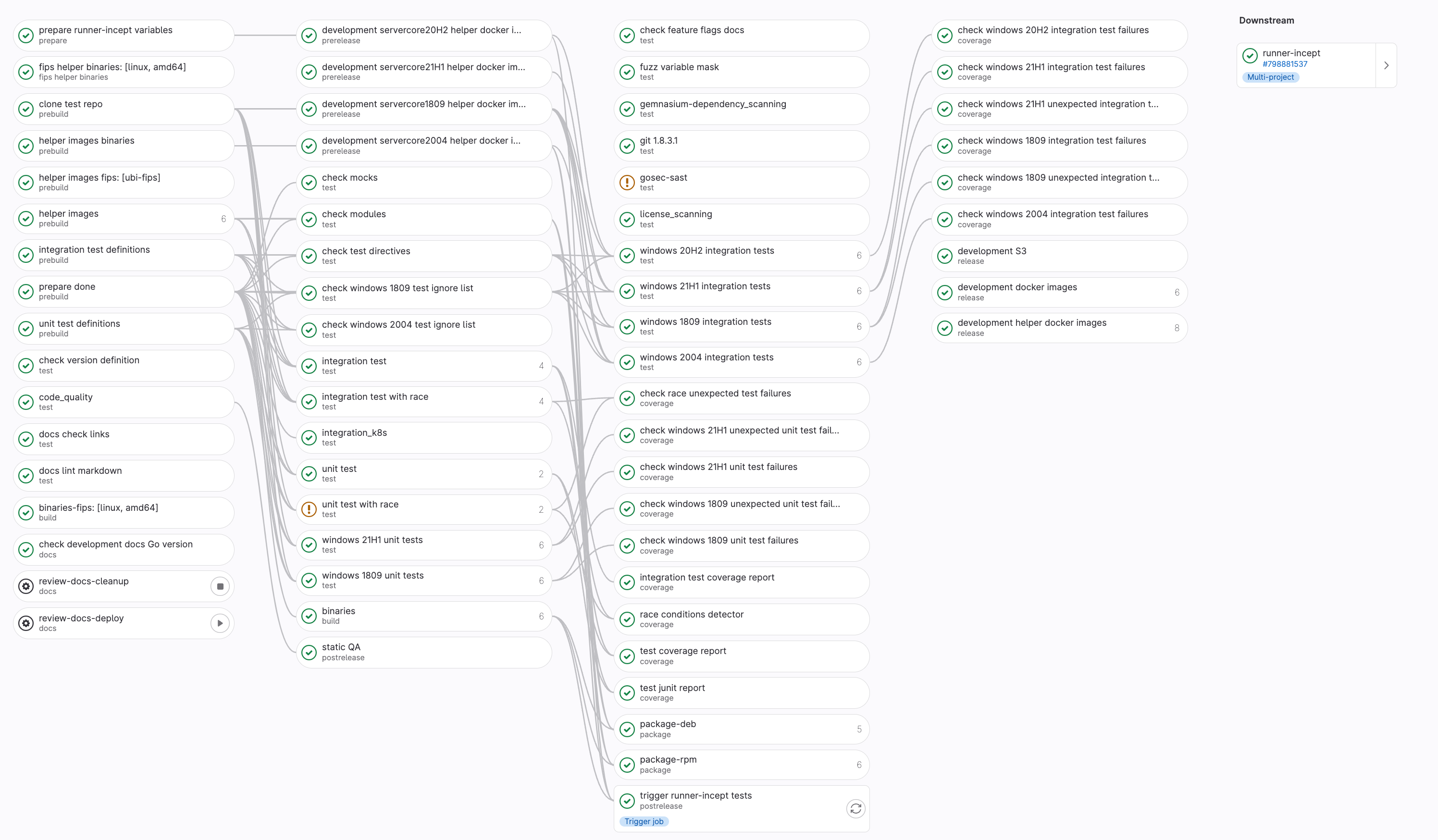 Depiction of a gitlab-runner pipeline showing job dependencies used in CI/CD frameworks