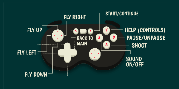 Gamepad info with all the available keys described and explained.