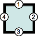 Box edges with four-value syntax