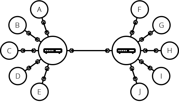 Dos routers conectados entre sí