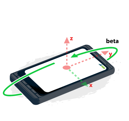 Un angle bêta positif correspond à une inclinaison de l'appareil vers la personne.