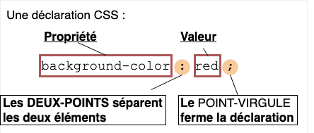 css syntax - declaration.png