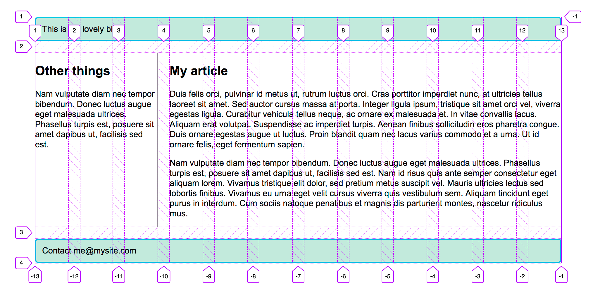 私たちのデザインの上に重ねられた 12 列のグリッド。