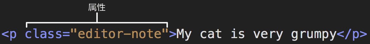 class 属性 class=editor-note が強調された段落の開始タグ