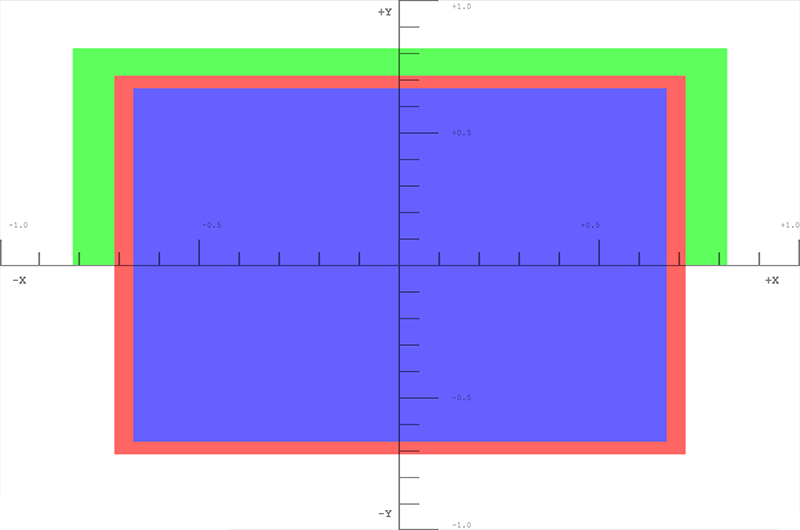 WebGL でボックスを移動させるために同次座標を使用した結果。