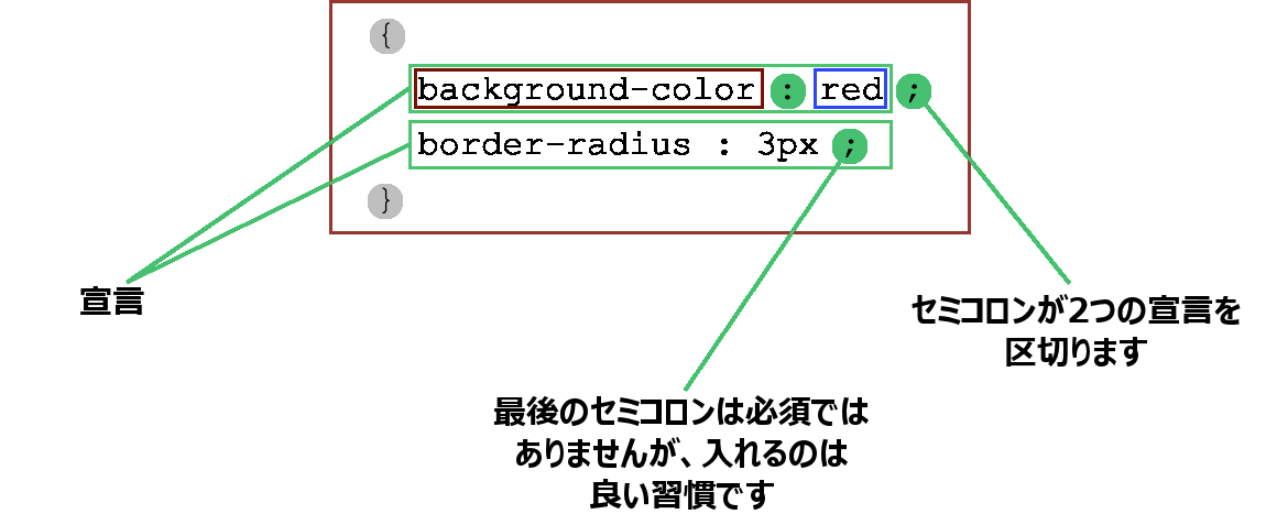 css syntax - declarations block.png