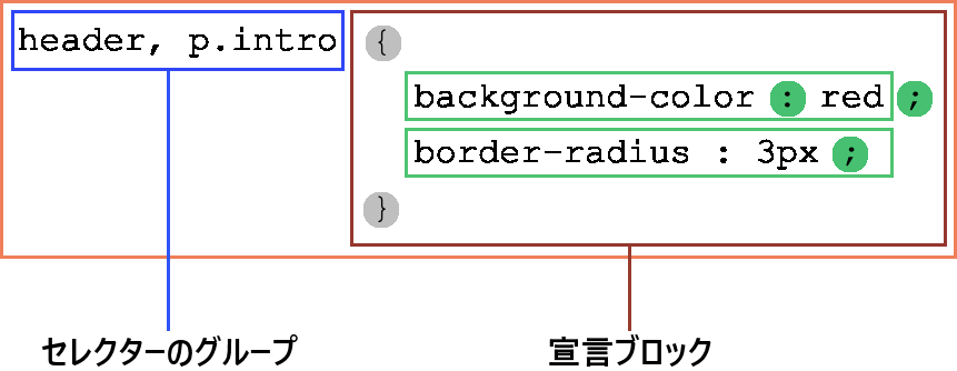 css syntax - ruleset.png