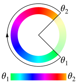 longer with θ1 = 135deg and θ2 = 45deg